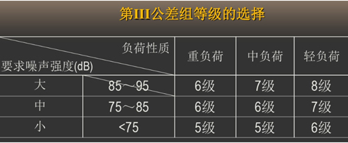 第Ⅲ公差組等級(jí)的選擇